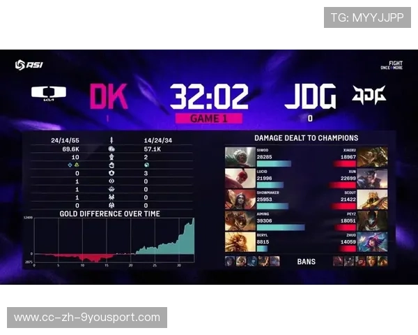 WBG团战连胜打法风格愈加成熟，lpl团战